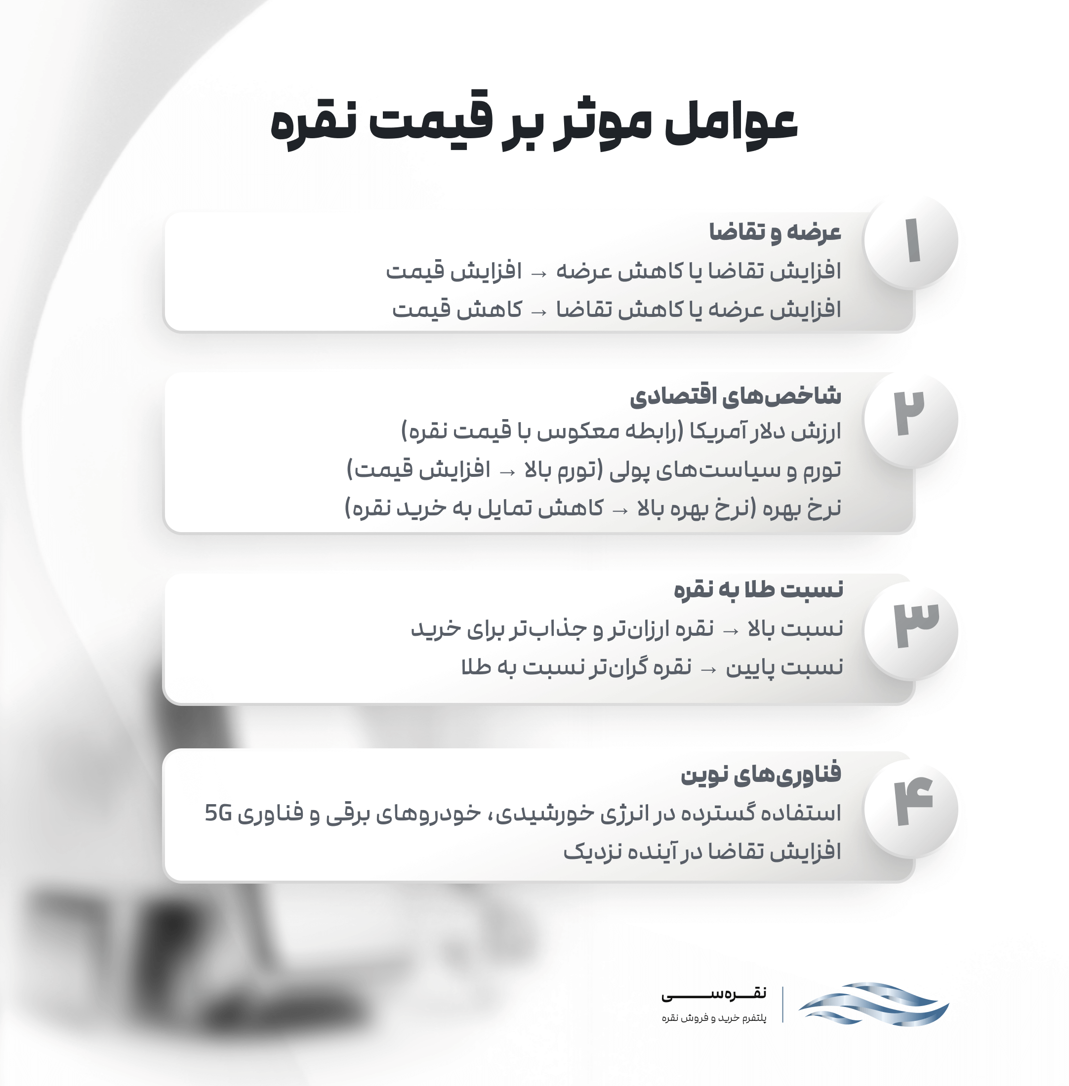 عوامل موثر بر قیمت نقره