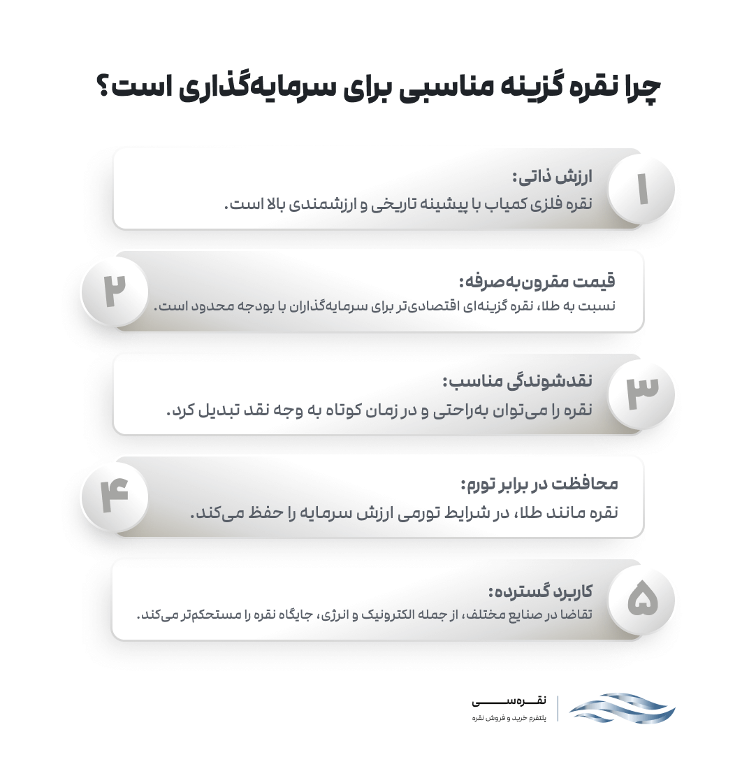 نکات مثبت سرمایه گذاری در نقره