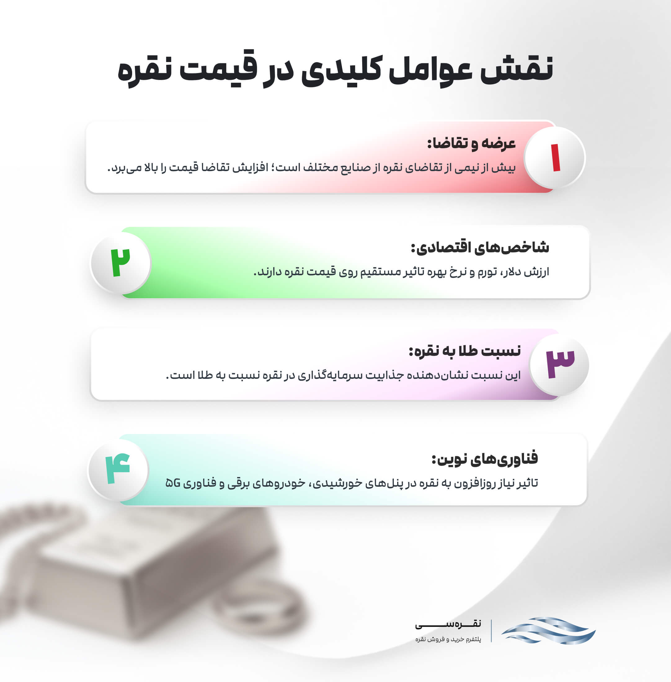 نقش عوامل کلیدی در قیمت نقره
