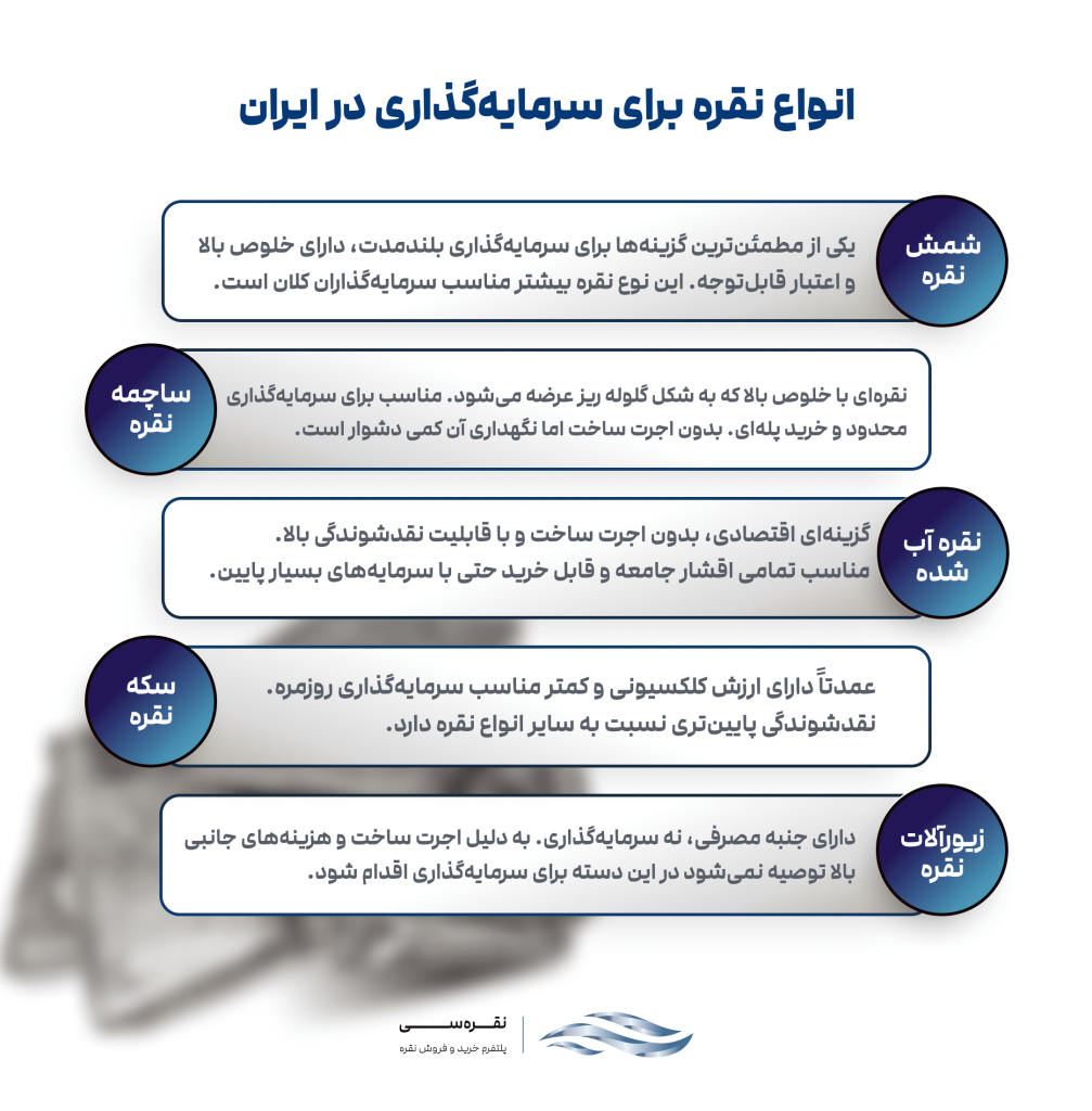 معرفی انواع نقره برای سرمایه گذاری