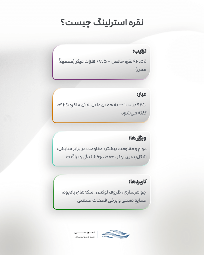 نقره استرلینگ چیست