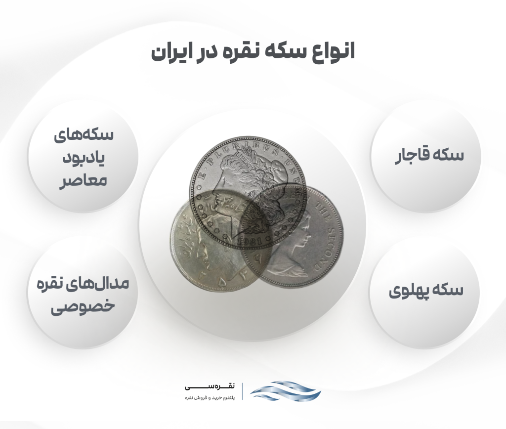 انواع سکه نقره در ایران