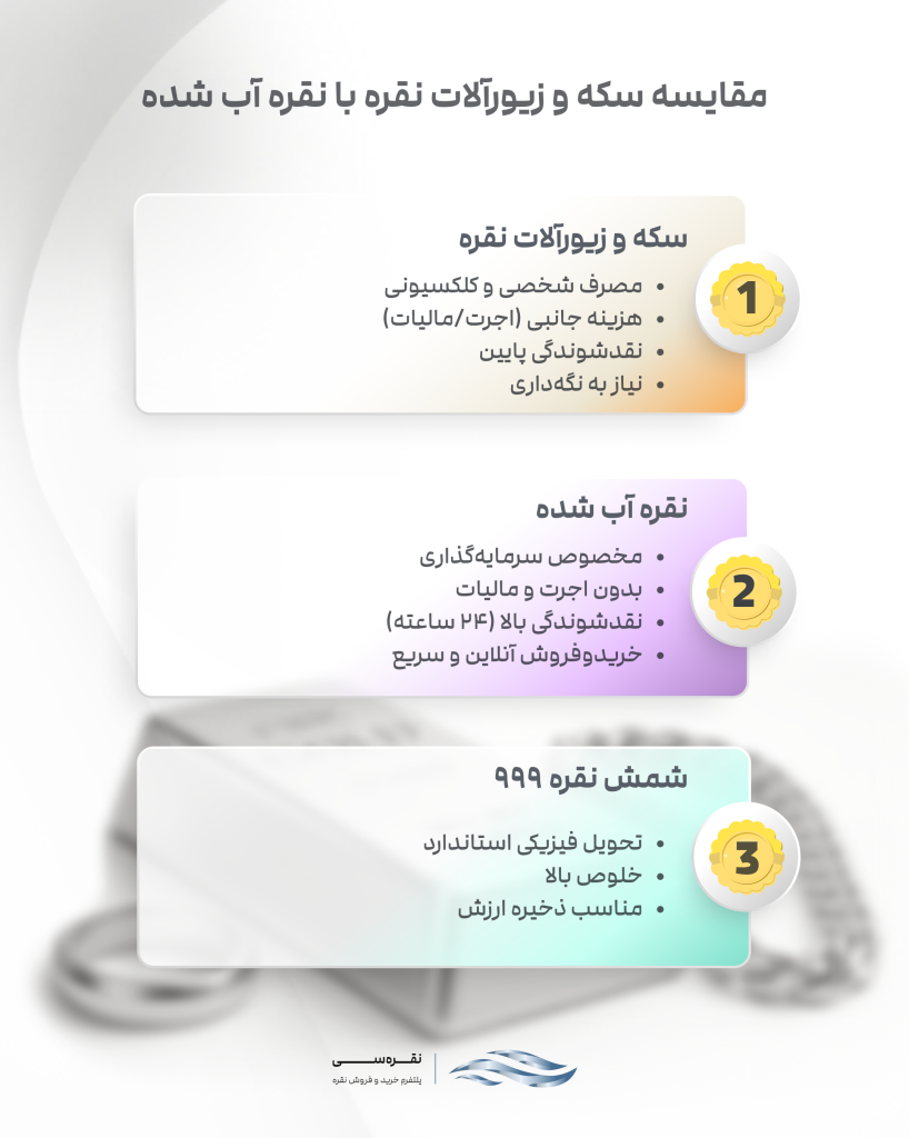 مقایسه سکه و زیورآلات نقره