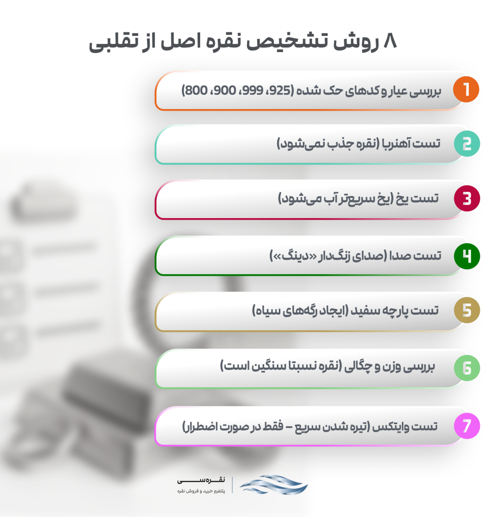 روش های تشخیص نقره اصل از تقلبی