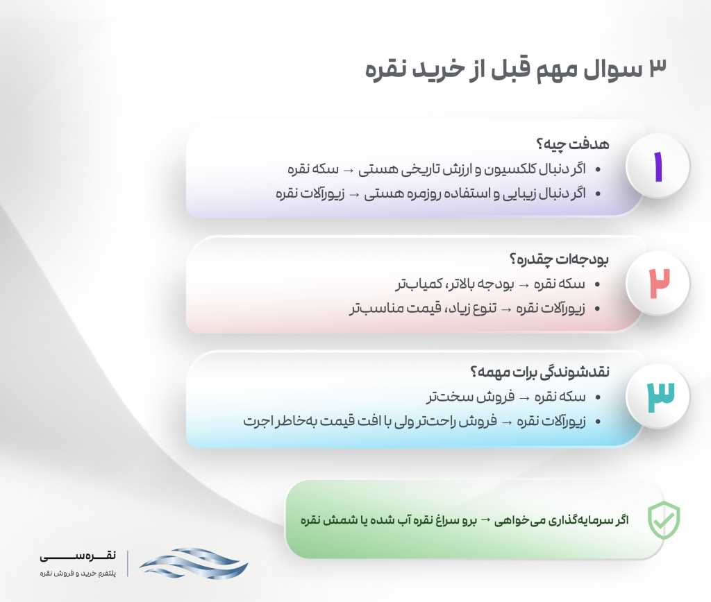 سوالات مهم قبل از خرید نقره