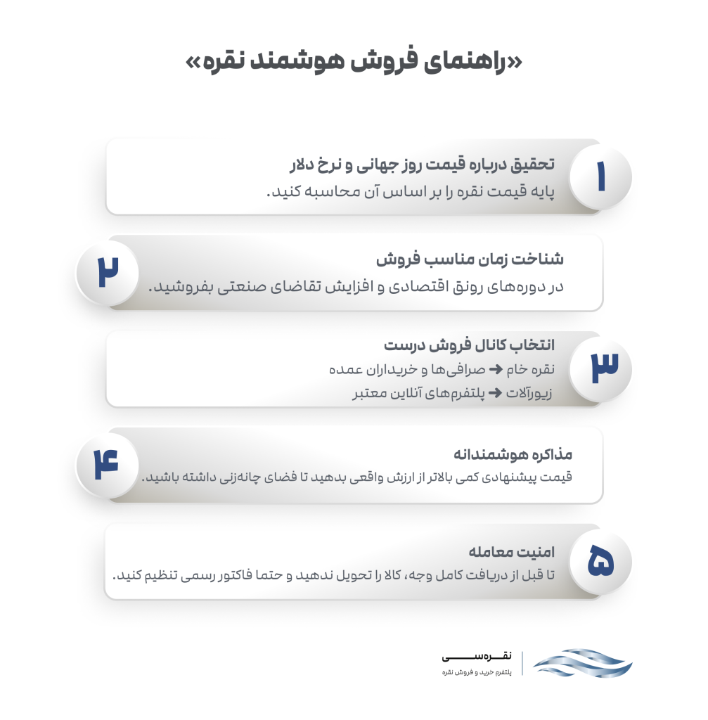 فروش هوشمندانه نقره