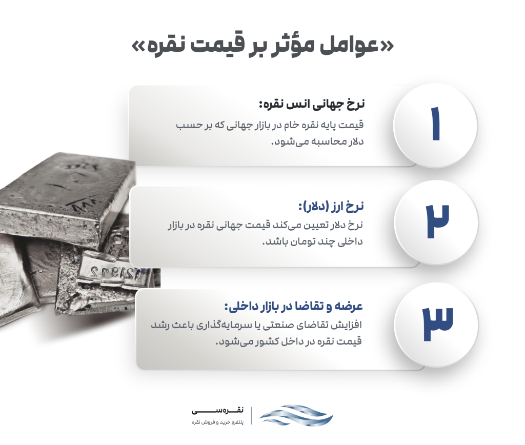 عوامل موثر بر قیمت نقره