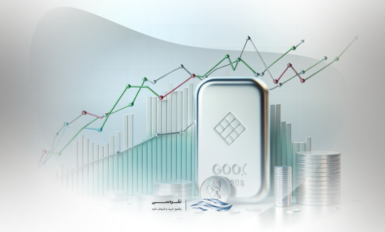 پیش‌بینی قیمت نقره