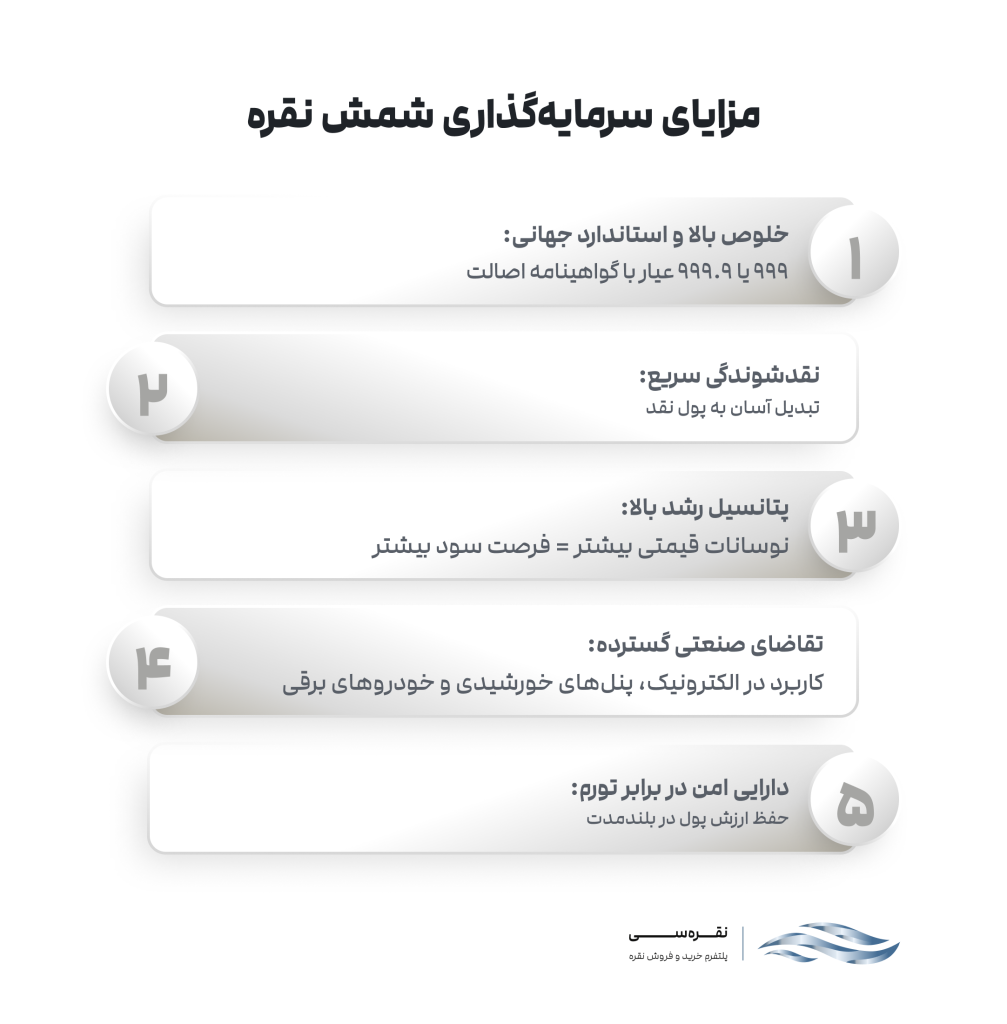 مزایای سرمایه گذاری شمش نقره