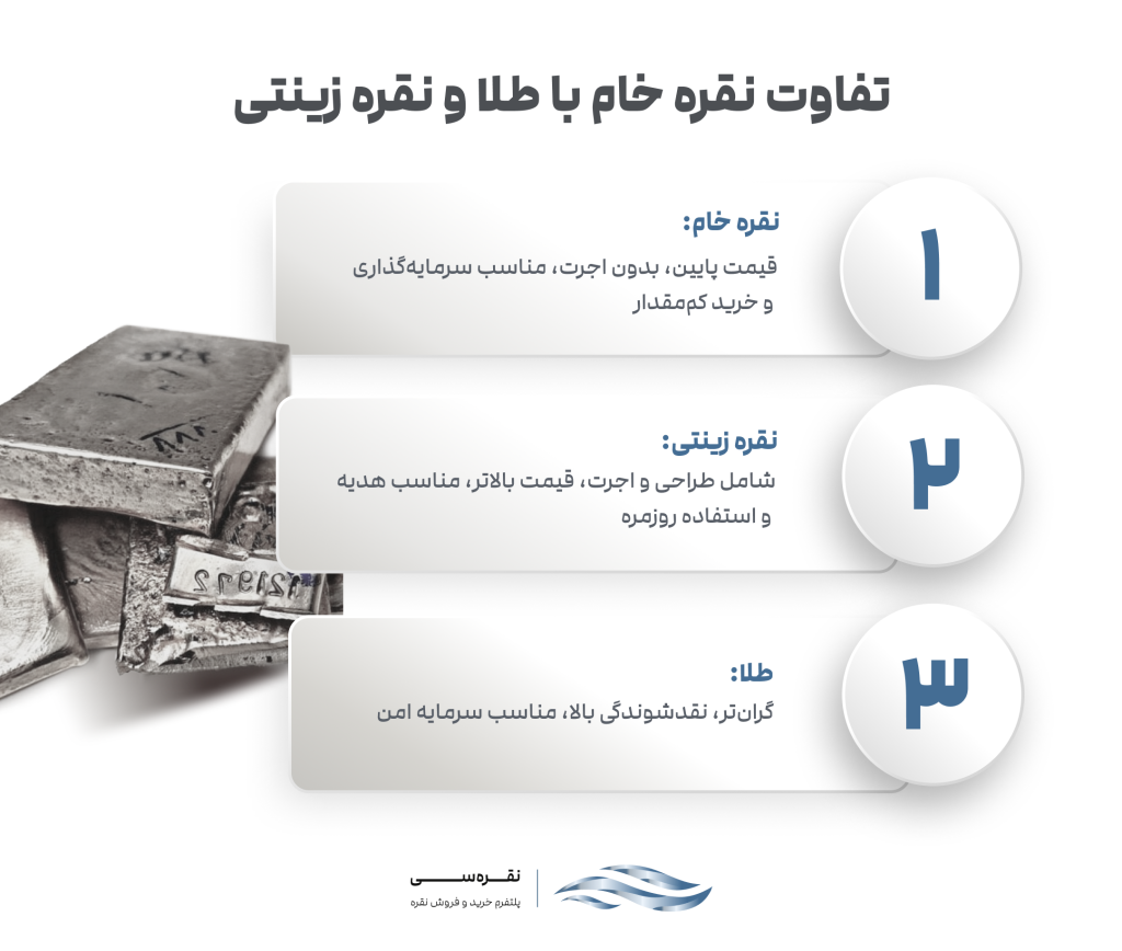 تفاوت نقره خام و طلا