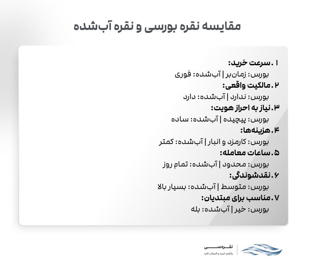 مقایسه نقره بورسی و نقره آب شده