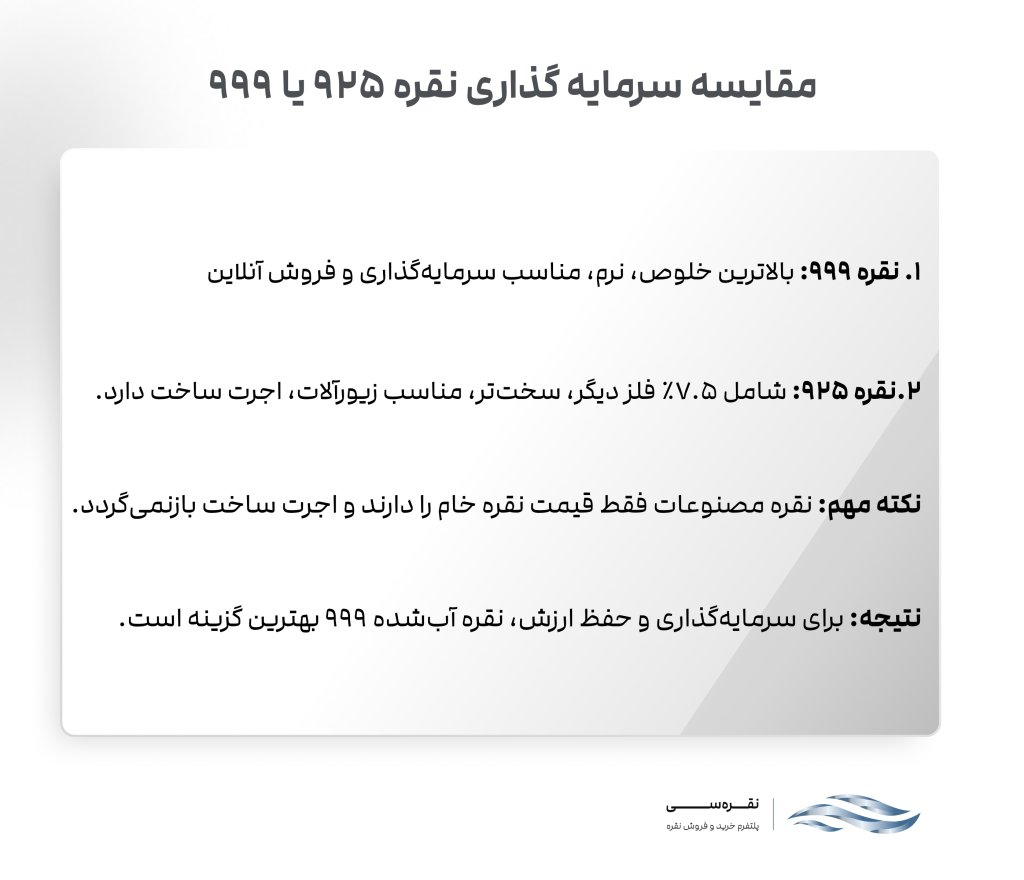 مقایسه سرمایه گذاری نقره ۹۲۵ و ۹۹۹