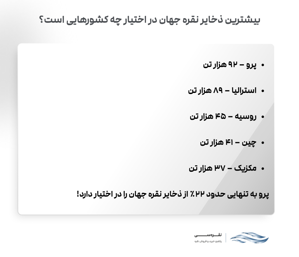 بیشترین ذخایر نقره