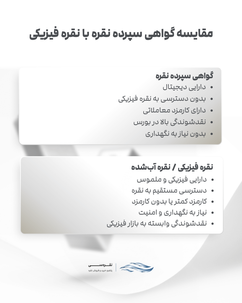 مقایسه گواهی سپرده و نقره فیزیکی