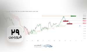 تحلیل تکنیکال نقره (XAGUSD) – چشم‌انداز نزولی در محدوده مقاومتی