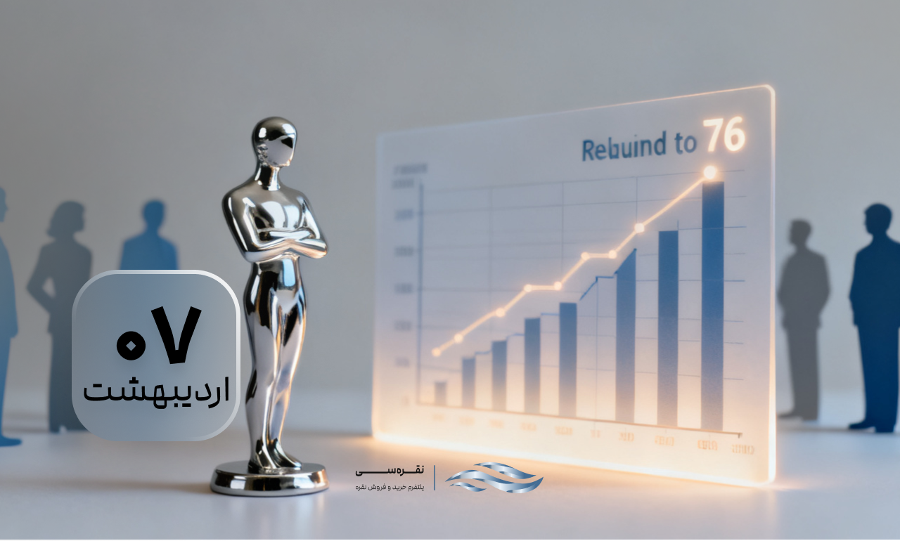 نوسانات قیمت نقره
