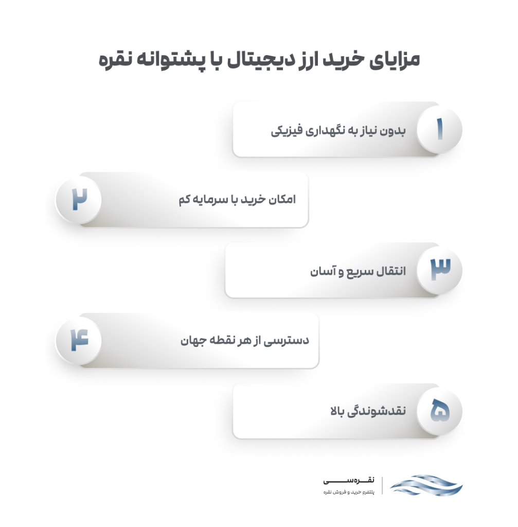 مزایای خرید ارز دیجیتال با پشتوانه نقره