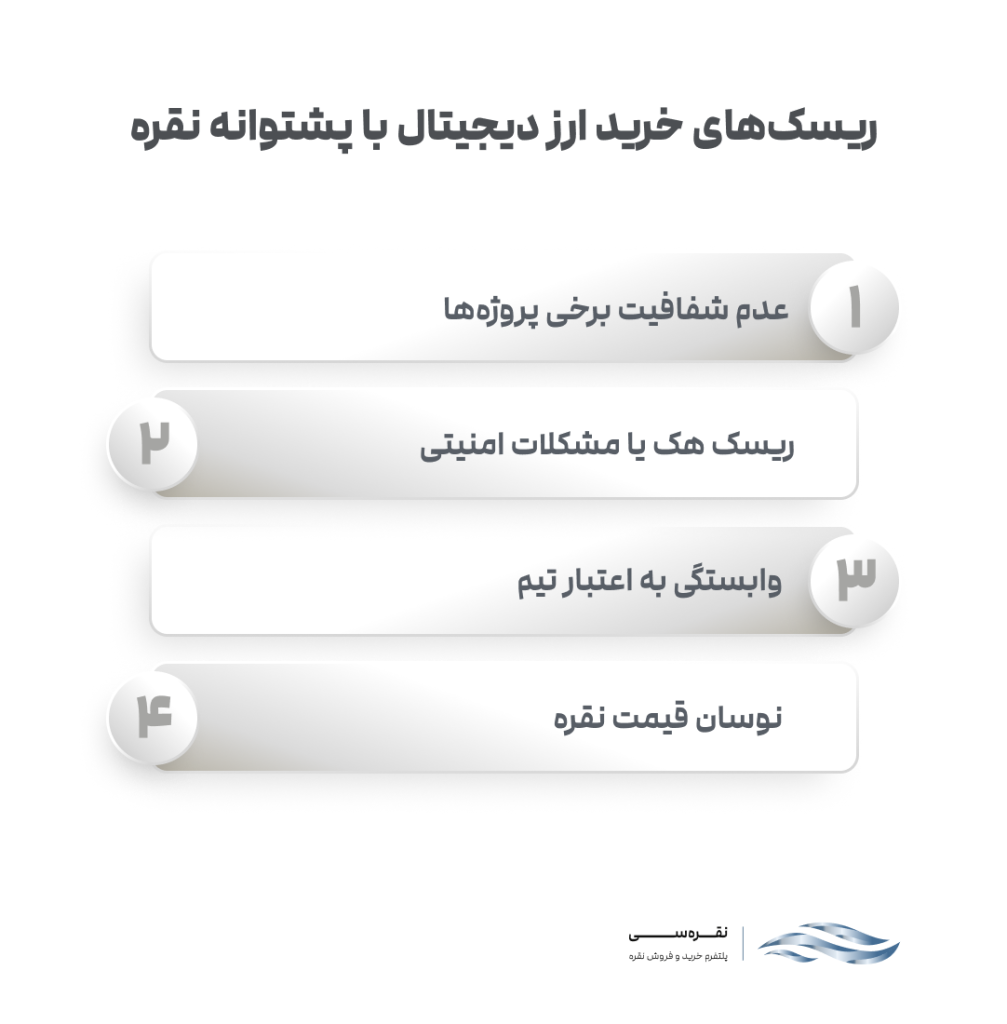 ریسک خرید ارز دیجیتال با پشتوانه نقره