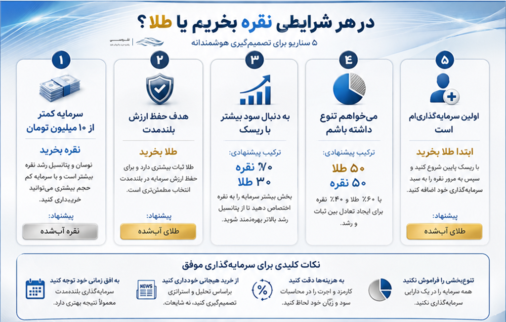 نقره بخریم یا طلا