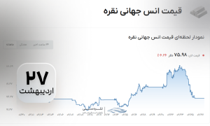 تحلیل بازار جهانی نقره: تداوم پویایی در مسیر رشد بلندمدت