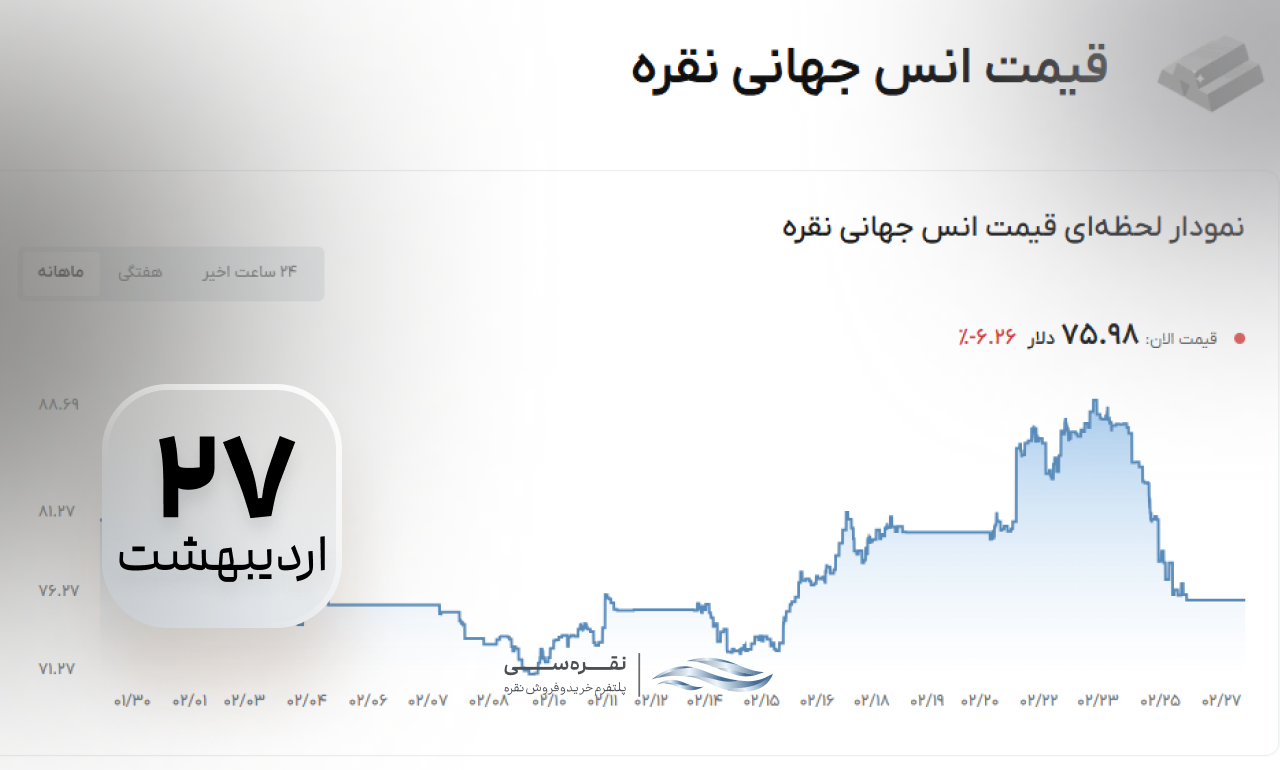 قیمت نقره