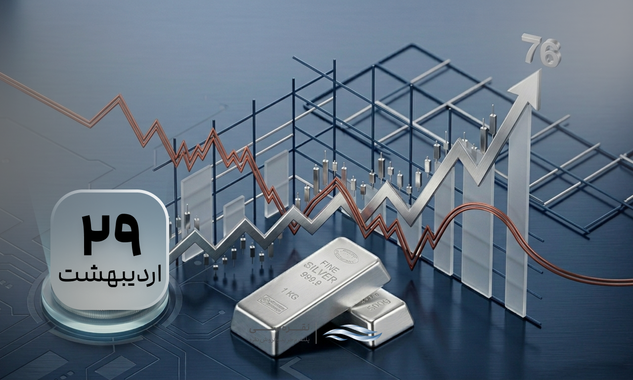 قیمت نقره