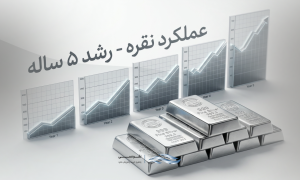 نمودار قیمت نقره در ۵ سال اخیر به تومان؛ روند صعودی نقره