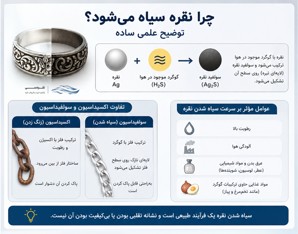چرا نقره سیاه میشود