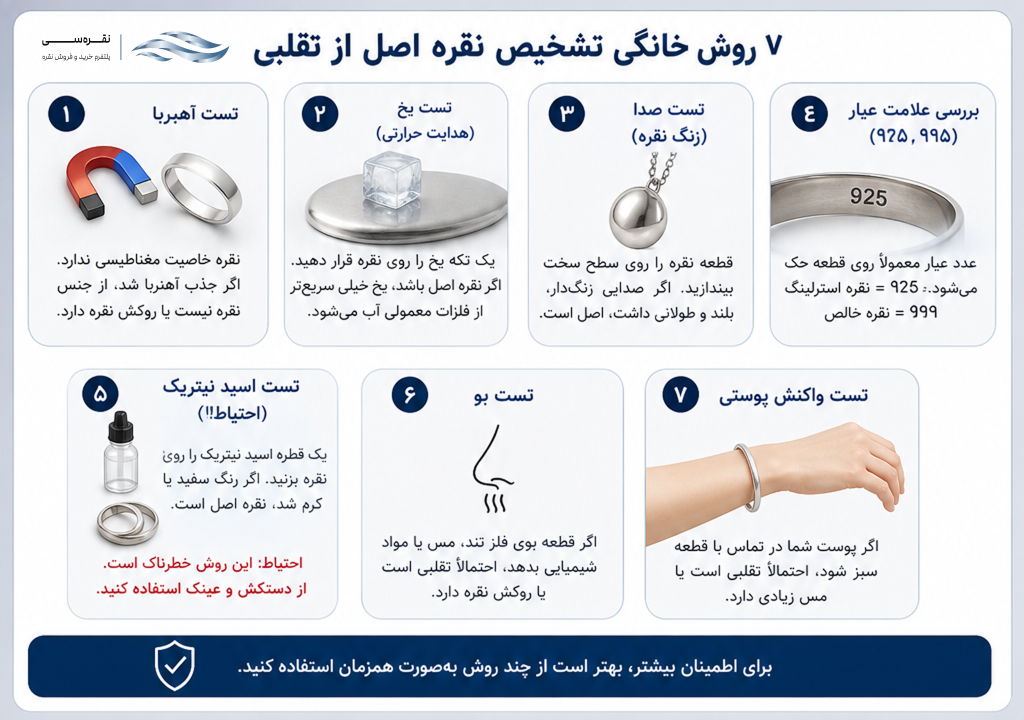 روش خانگی برای تست نقره اصل