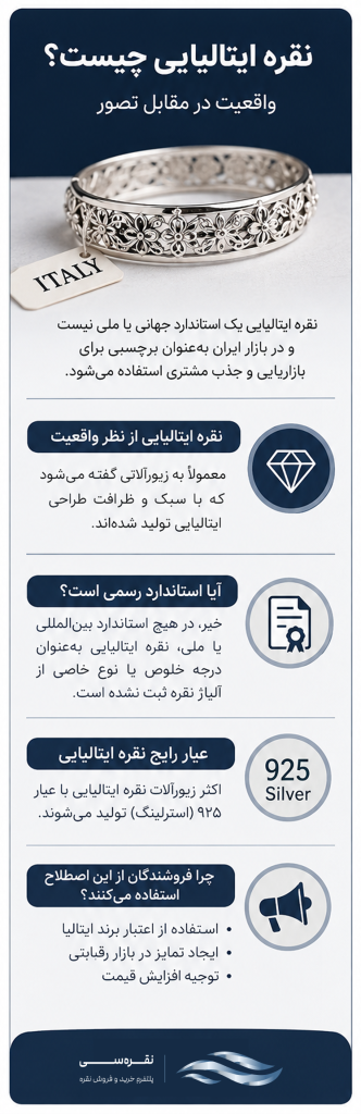 نقره ایتالیایی چیست