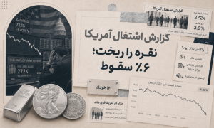 سقوط ۶ درصدی نقره؛ گزارش اشتغال آمریکا بازار را به‌هم ریخت