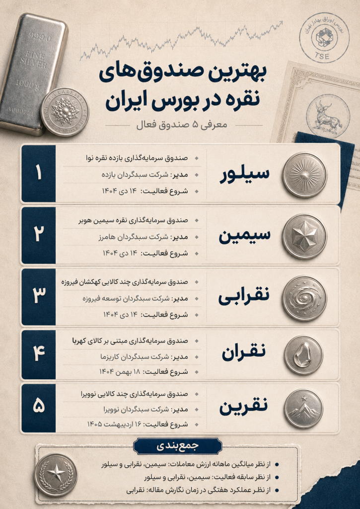 بهترین صندوق ها نقره در بورس ایران