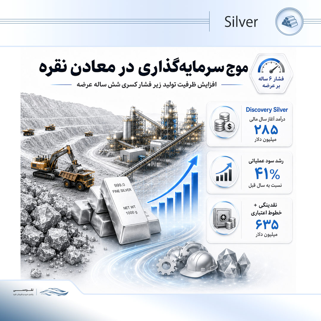 موج سرمایه‌گذاری در معادن نقره
