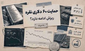نقره ۳.۲ درصد ریخت؛ حمایت ۶۰ دلاری بازار را نجات می‌دهد؟