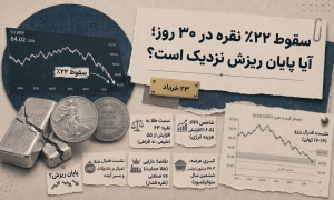  سقوط ۲۲٪ نقره در ۳۰ روز؛ آیا پایان ریزش نزدیک است؟