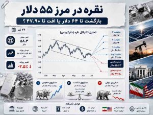 انس نقره در کانال نزولی؛ مقصد بعدی ۴۸ دلار است؟