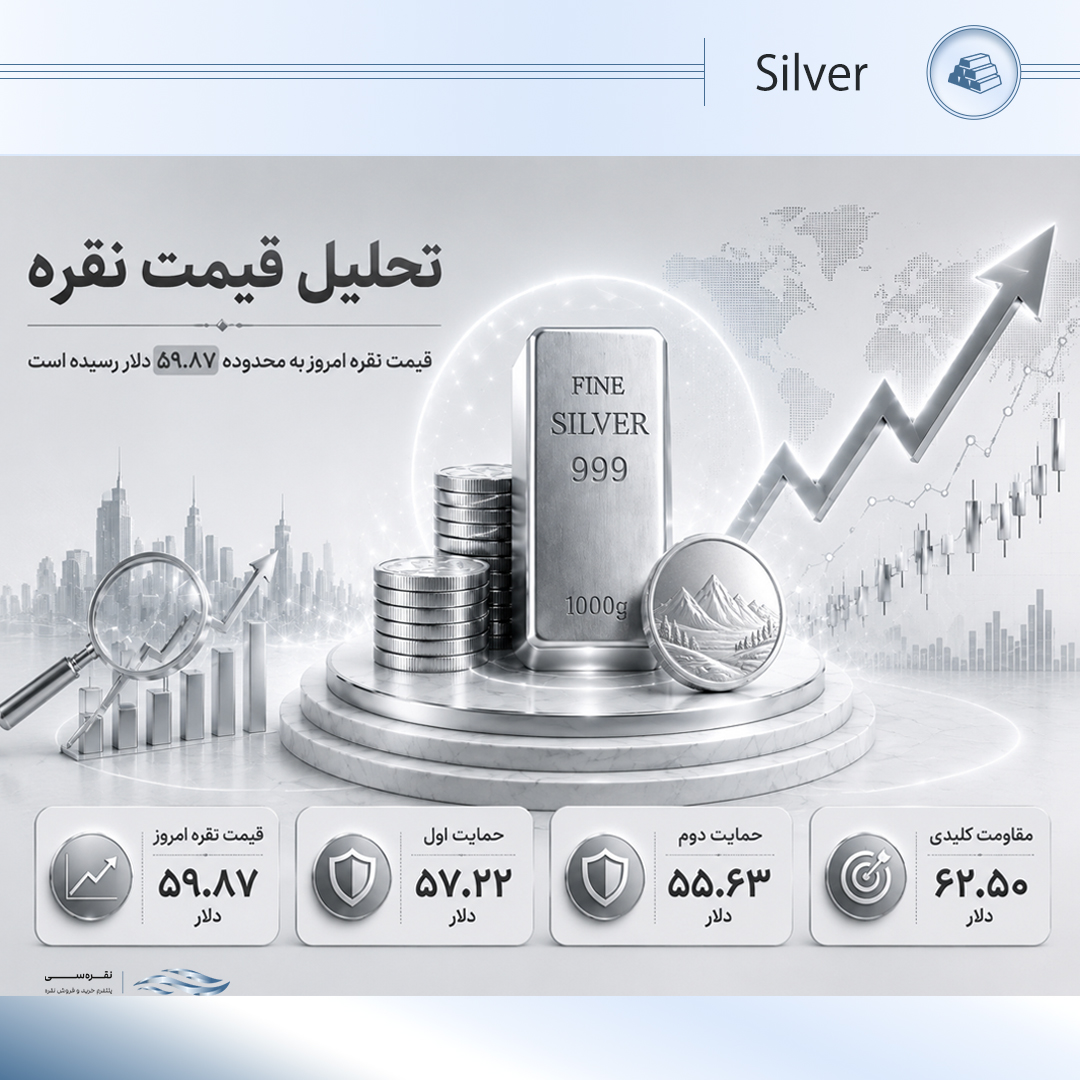 تحلیل تکنیکال نقره؛ حمایتهای مهم کداماند؟