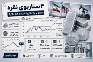 ۳ سناریوی مهم برای نقره؛ صعود تا ۷۰ دلار یا سقوط تا ۵۴ دلار؟