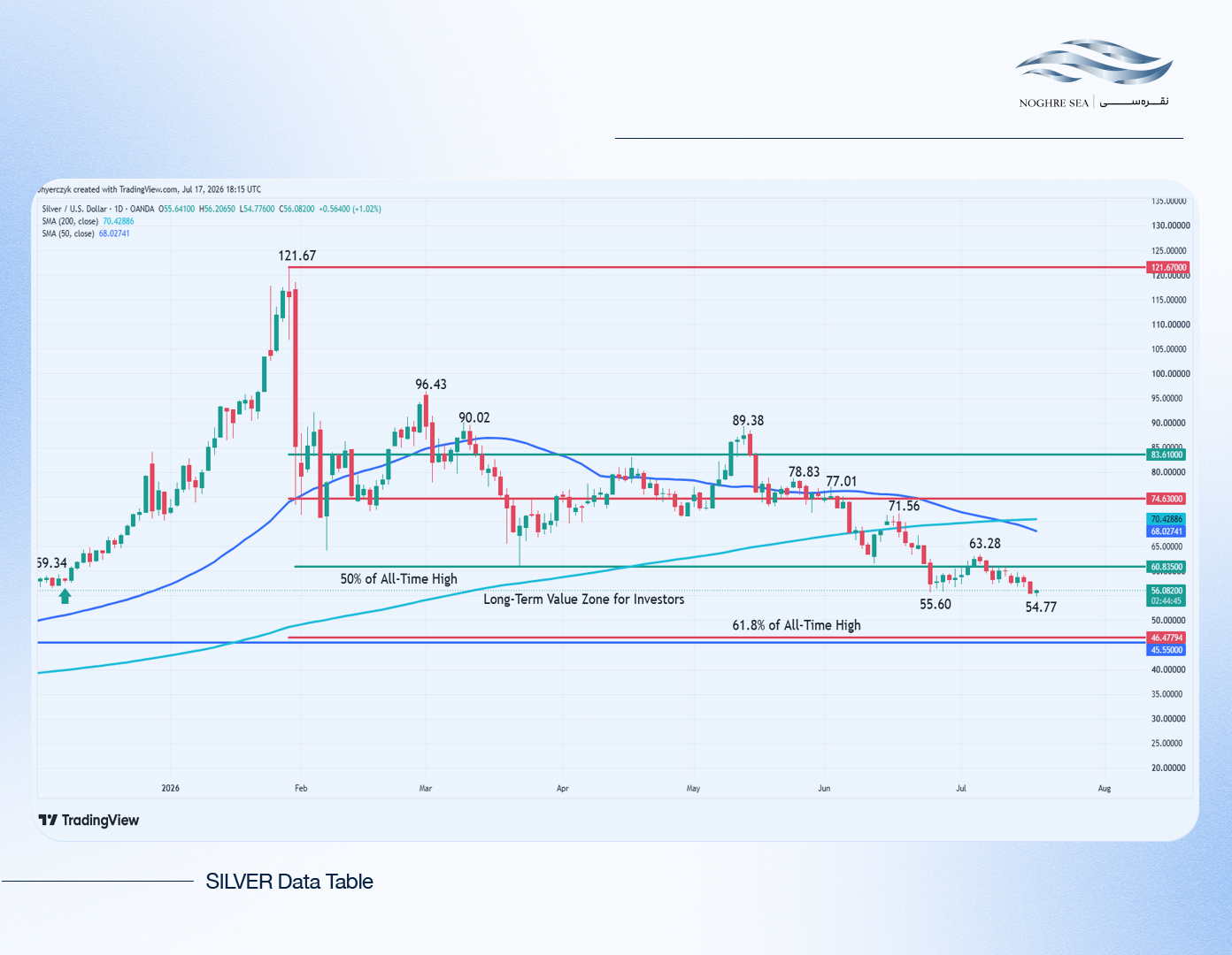 سطوح مهم قیمت نقره