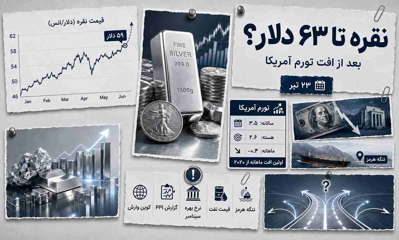 نقره در مسیر ۶۳ دلار؟ سناریوهای مهم پس از افت تورم آمریکا