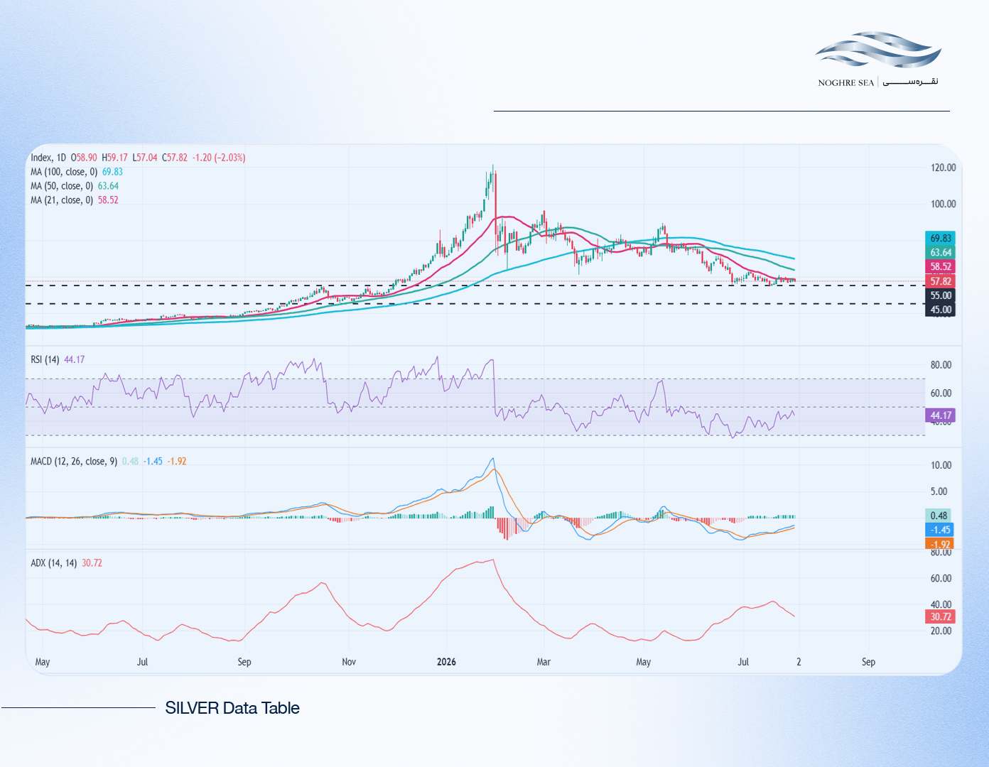اثر غیرمستقیم جنگ بر قیمت روز نقره