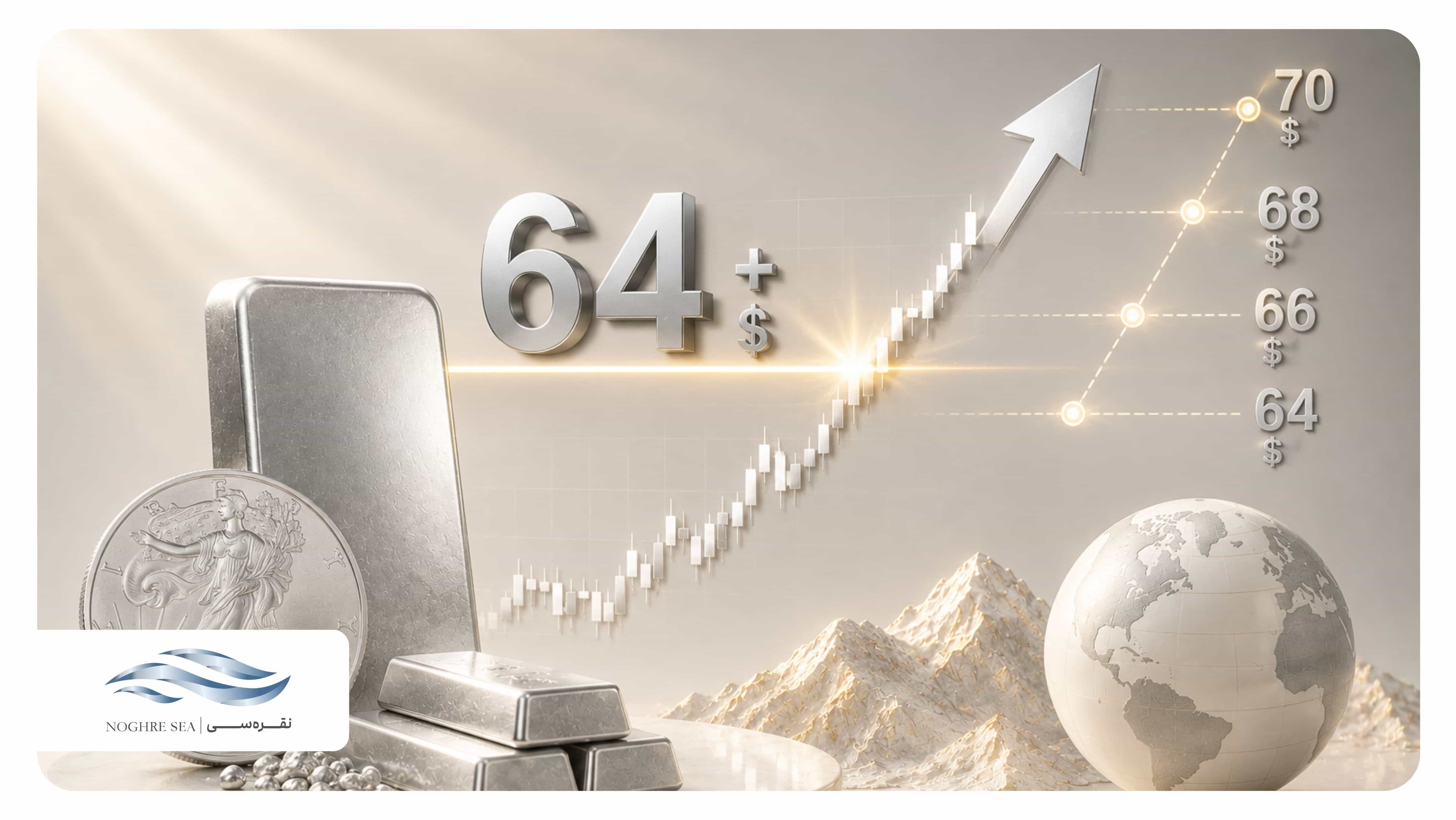 نقره از ۶۴ دلار عبور کرد؛ هدف بعدی قیمت نقره کجاست؟