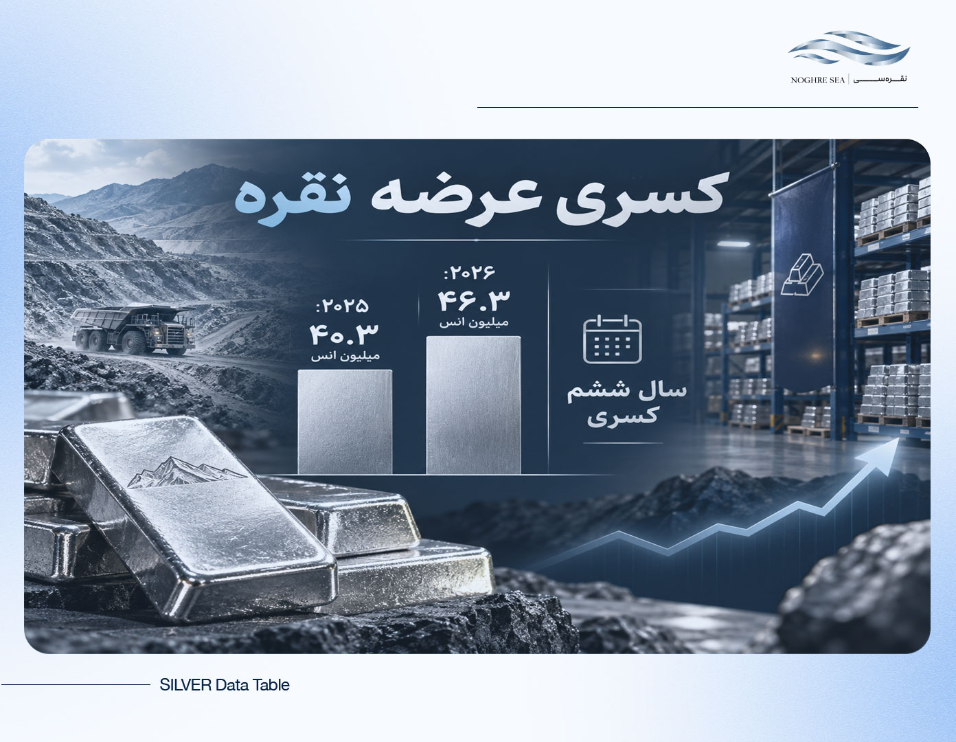 شمش نقره، معدن و انبار فلزات با نمودار کسری عرضه نقره