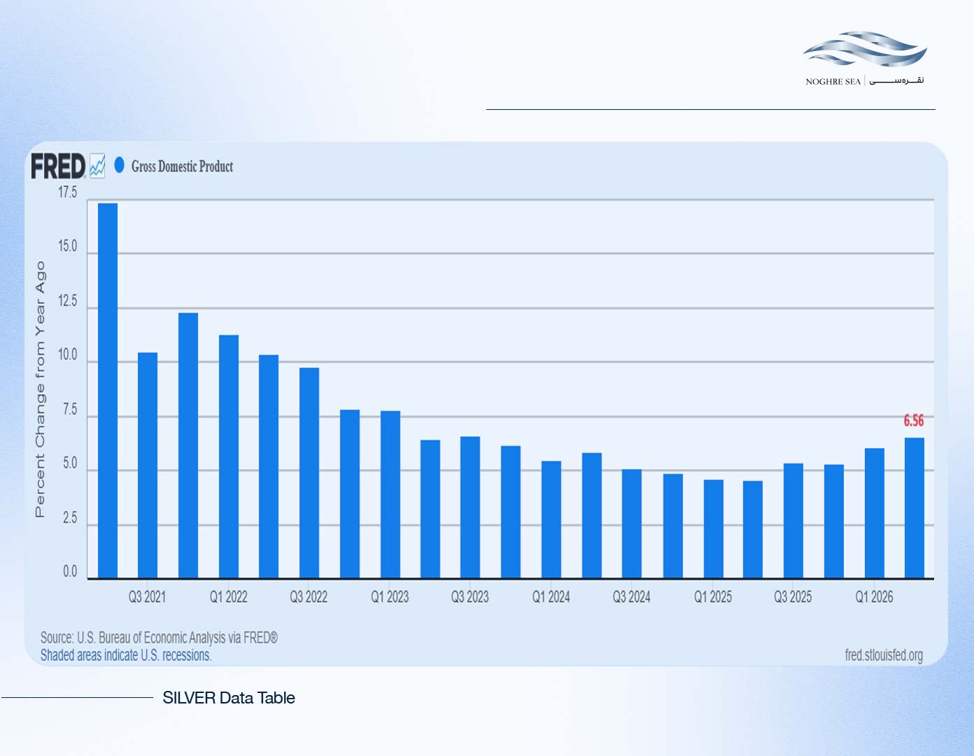 رشد سالانه GDP اسمی آمریکا تا ۲۰۲۶