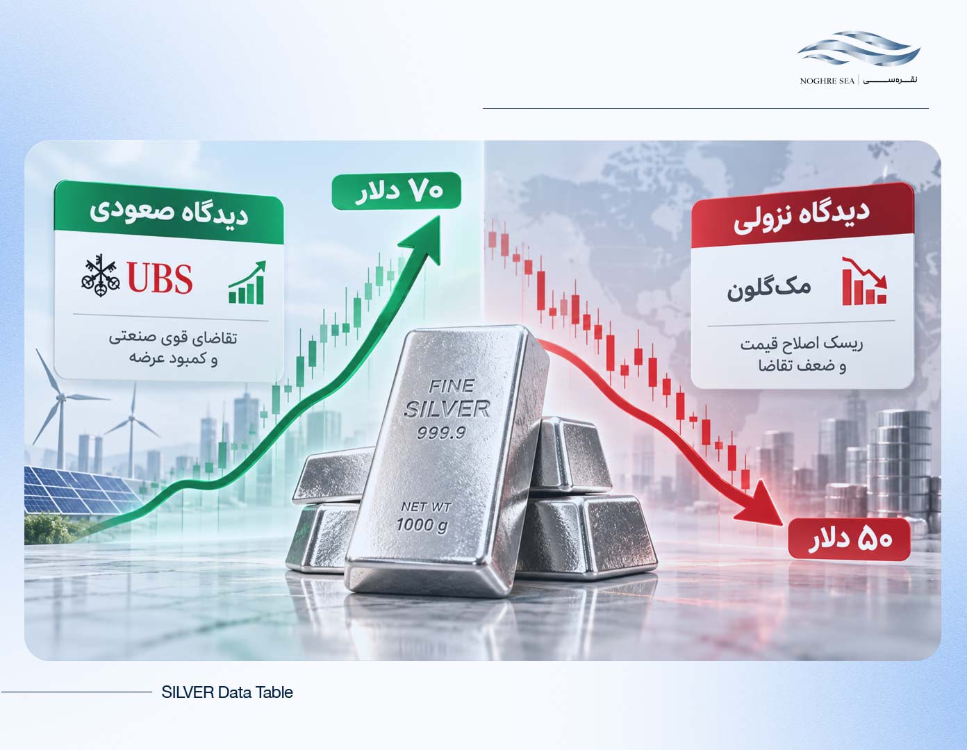 پیش‌بینی متفاوت تحلیلگران از نقره ۵۰ تا ۷۰ دلاری
