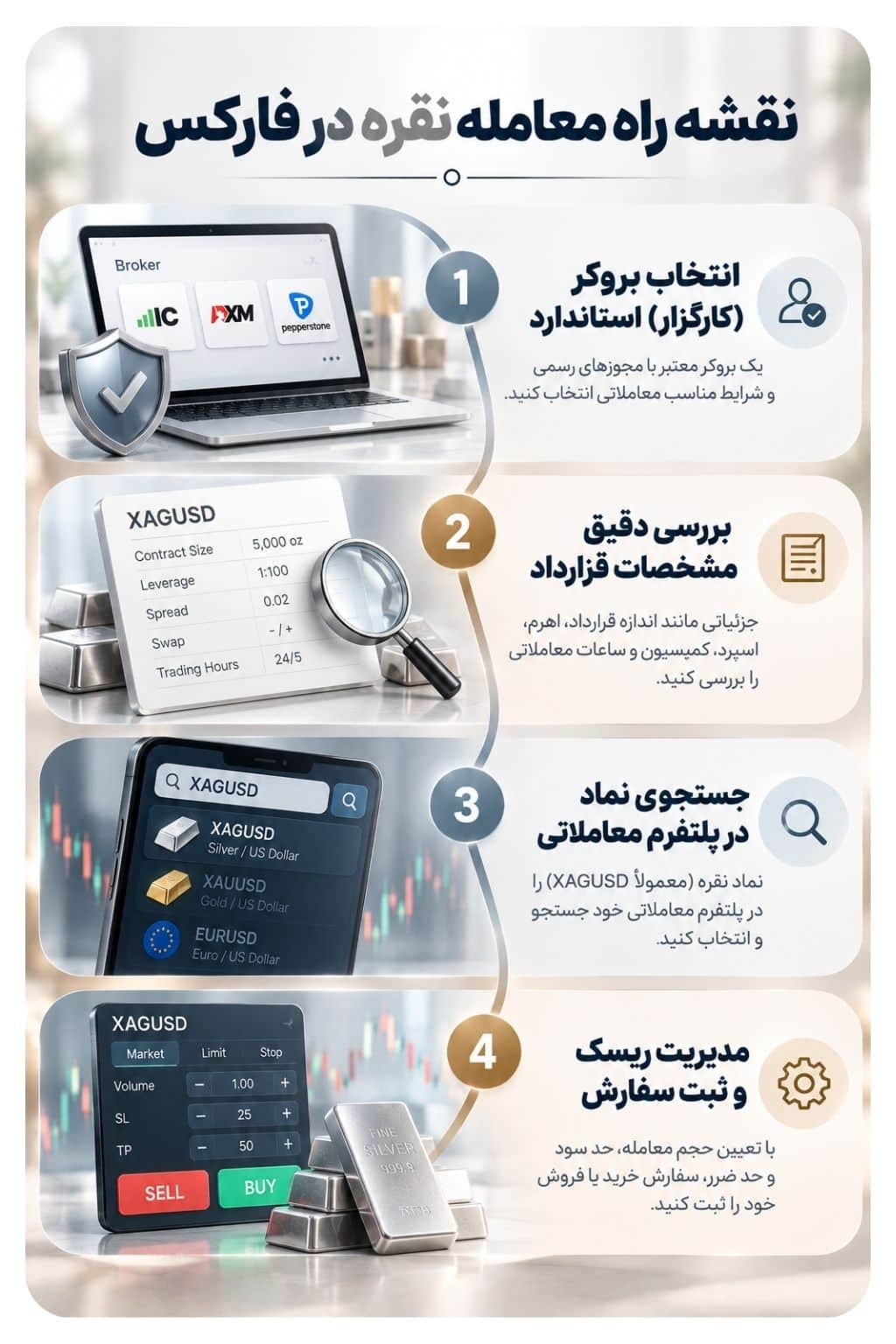مراحل معامله نقره در فارکس